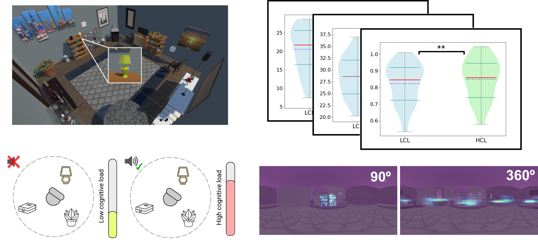 Eye Tracking Cognitive Load paper teaser