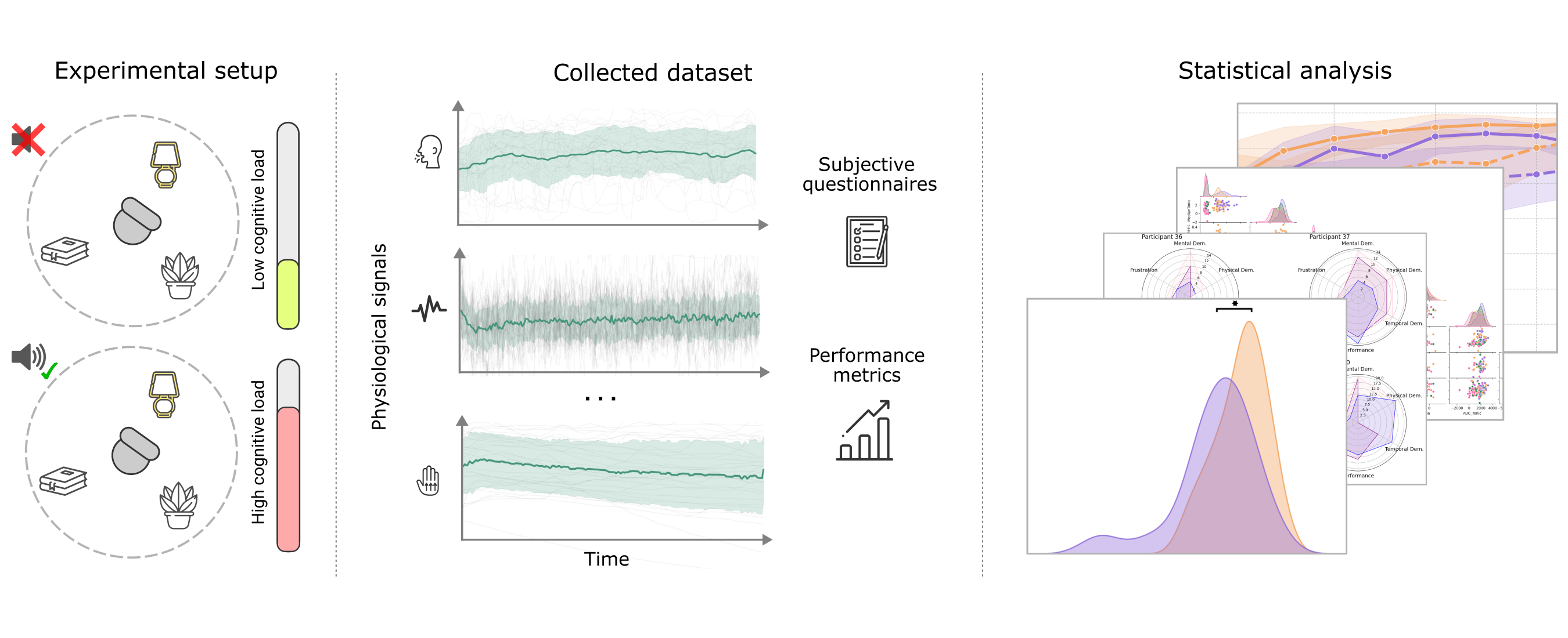 Cognitive Load Sensors teaser