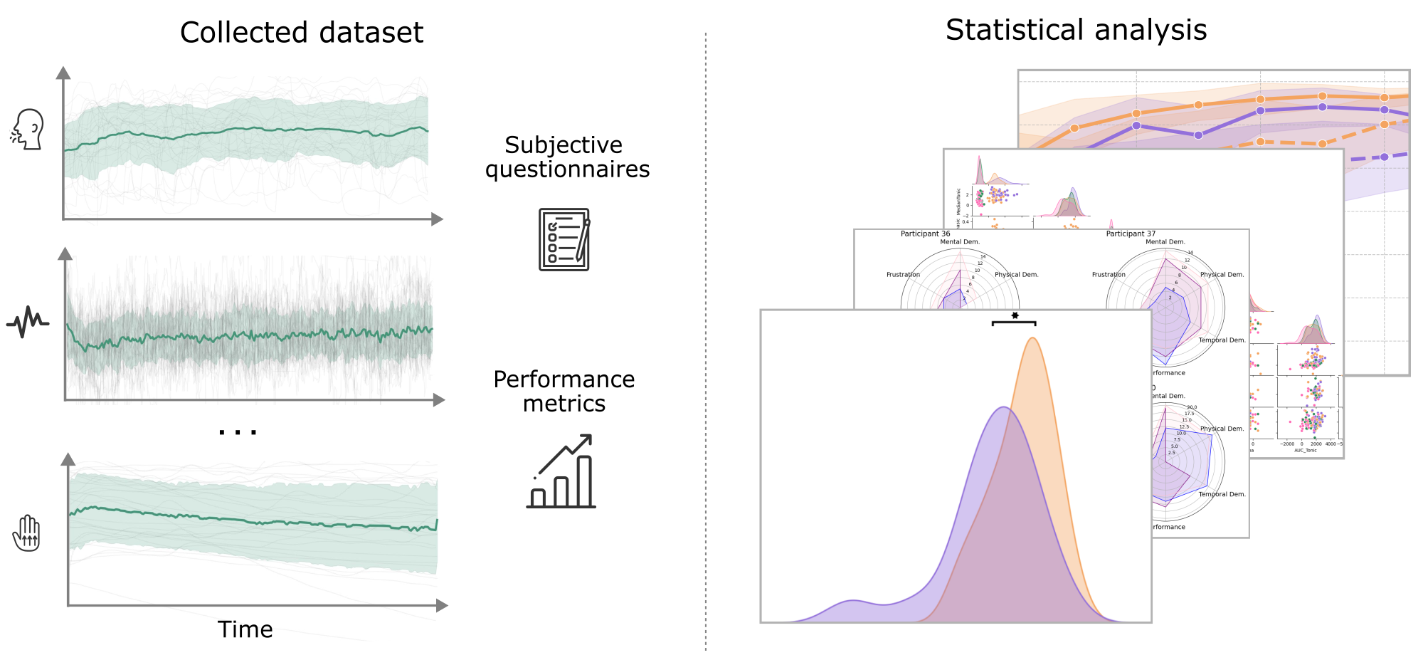Cognitive Load Sensors teaser